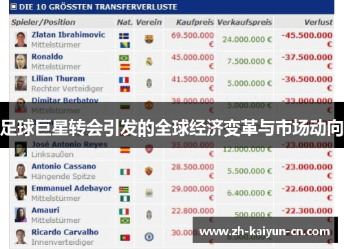 足球巨星转会引发的全球经济变革与市场动向