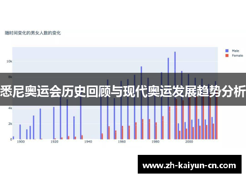 悉尼奥运会历史回顾与现代奥运发展趋势分析